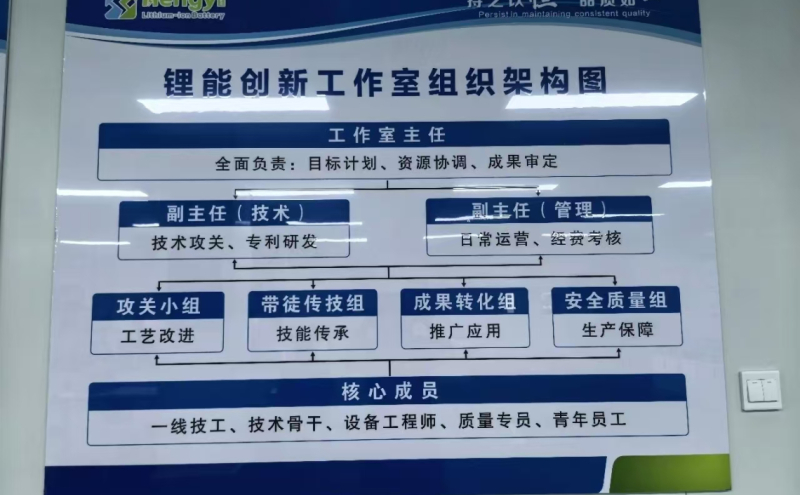 恒一锂能深化产业工人队伍建设改革培育发展新动能